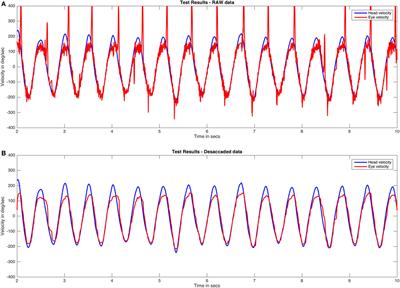 Mathematical Methods for Measuring the Visually Enhanced Vestibulo–Ocular Reflex and Preliminary Results from Healthy Subjects and Patient Groups